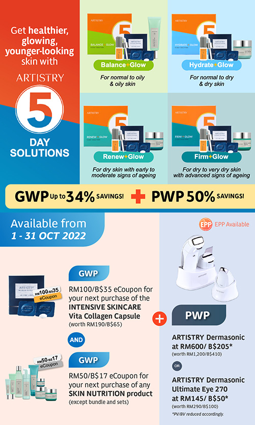 ARTISTRY 5-Day Solutions GWP & PWP ARTISTRY 5-Day Solutions GWP & PWP